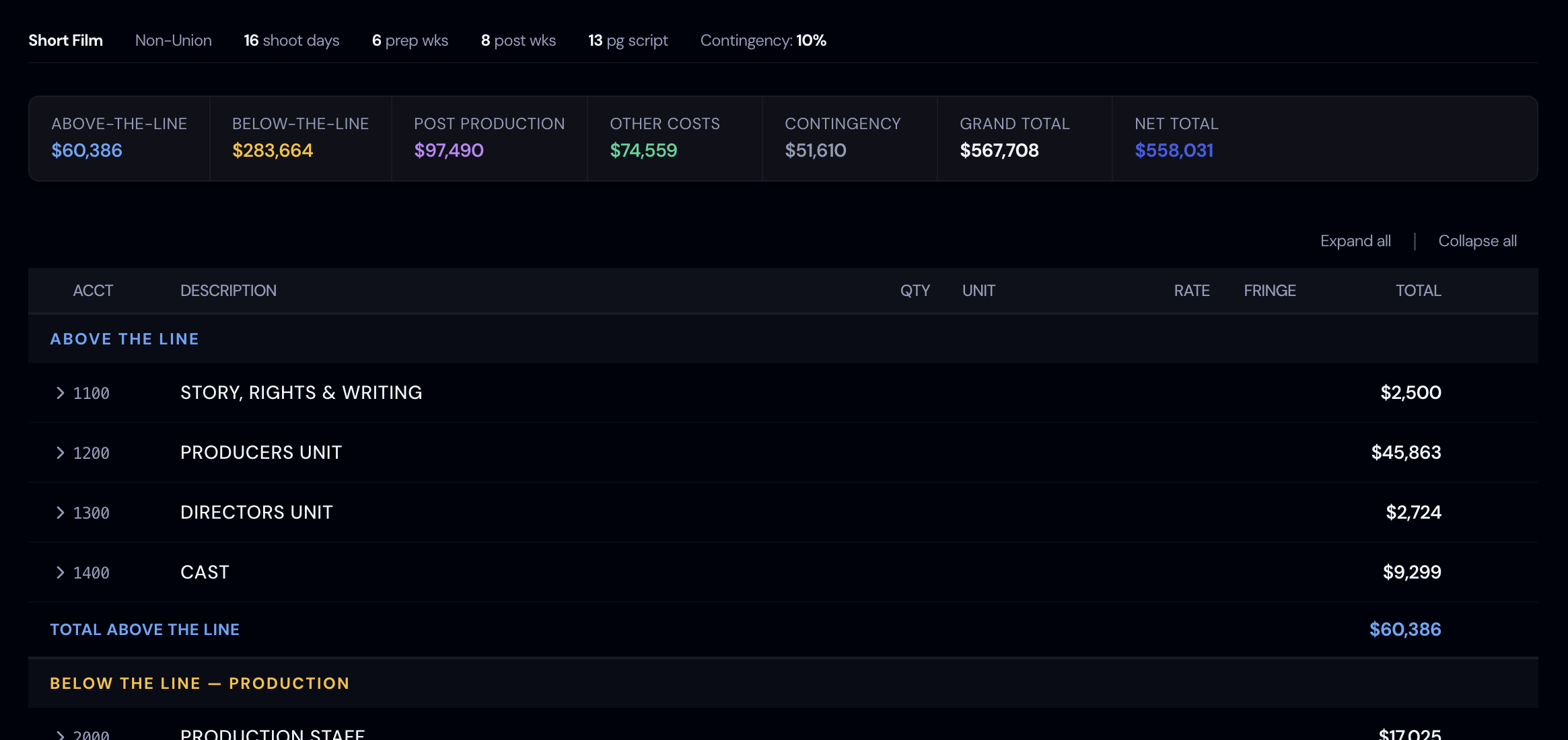 Screenshot: Budget Top Sheet